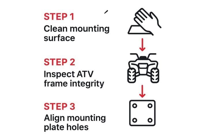 Infographic about how to install atv winch
